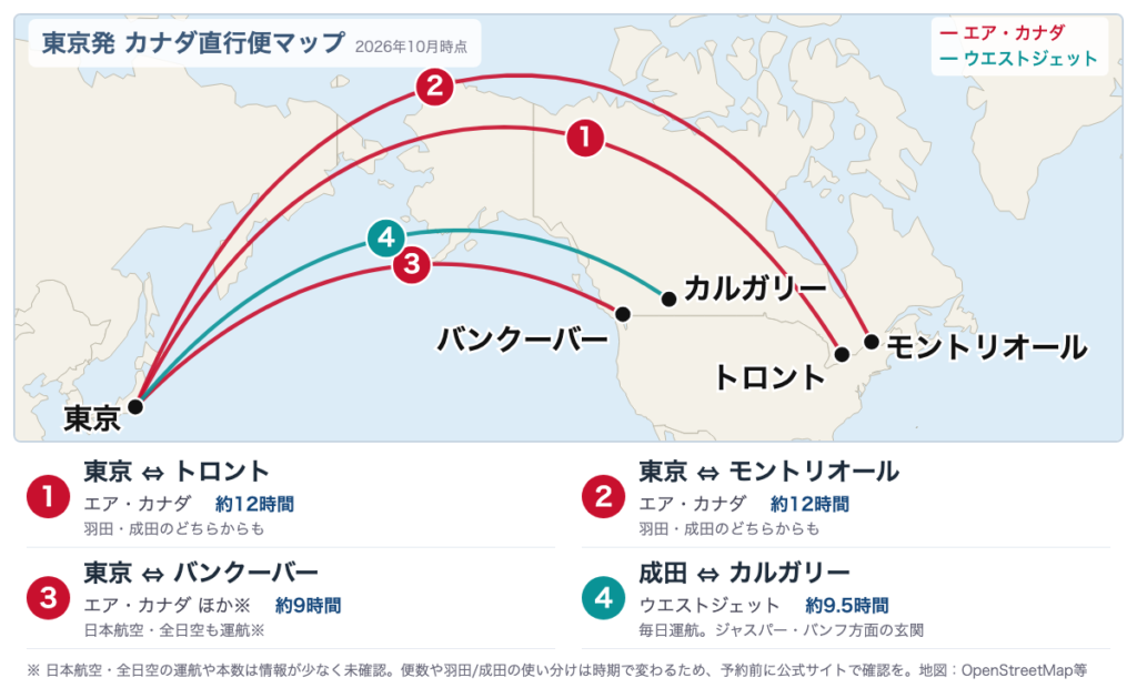 東京発のカナダ直行便(2026年10月時点)。航空会社と所要時間の目安